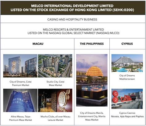 Melco International Announces 2021 Annual Results.